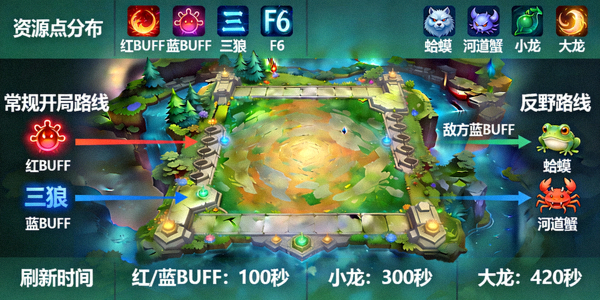 英雄联盟游戏内打野路线与资源点分布数据可视化图表
